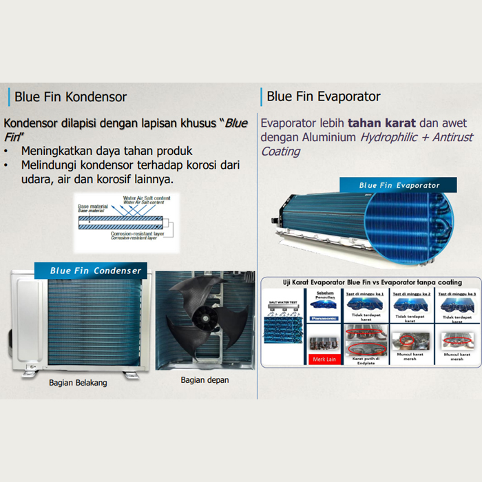 Panasonic AC Split Premium Inverter Nanoe X 1 1/2 PK - CS/CU-HU13CKJ